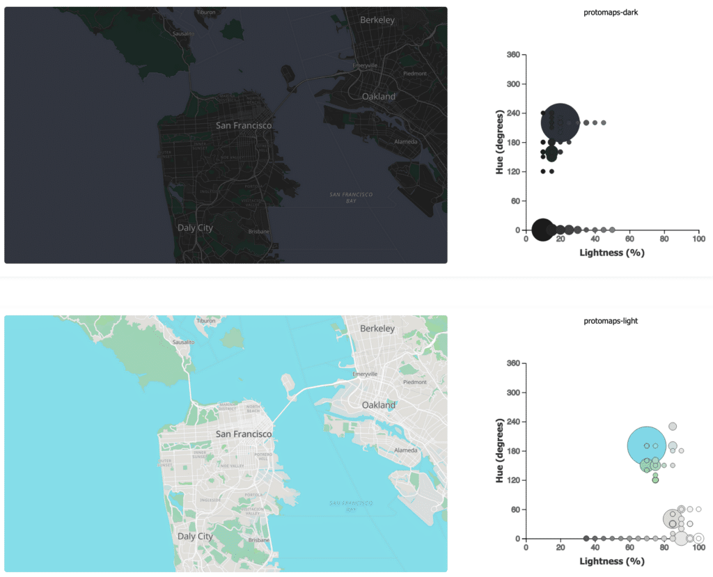Comparing Mapbox (top) and Protomaps (bottom) dark and light base maps using hue-lightness-scatterplots (source: Stamen)