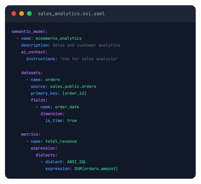 Example of a (so far decidedly non-spatial) semantic model (source: OSI)